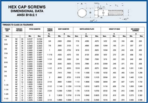 hex screw size chart